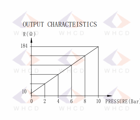 سنسور فشار 10 بار 1