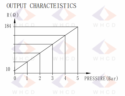 Ihe mmetụta nrụgide 5bar1